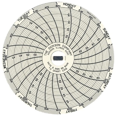 Porcelana C316 DICKSON C316 registrador de temperatura y humedad proveedor