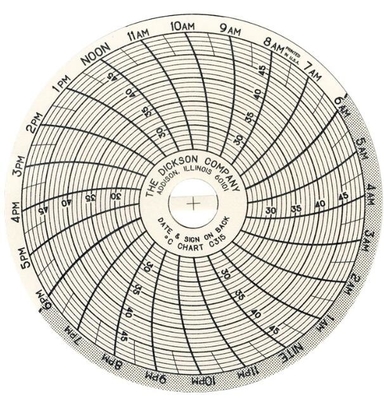 Porcelana DICKSON C315 registrador de temperatura y humedad proveedor