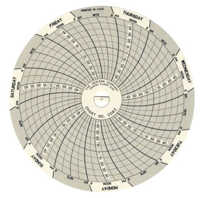 Porcelana C083 DICKSON C083 registrador de temperatura y humedad proveedor