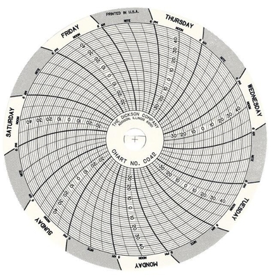 Porcelana DICKSON C042 registrador de temperatura y humedad proveedor