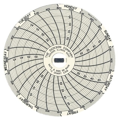 Porcelana DICKSON C316 Papel de registro Papel de gráfico proveedor
