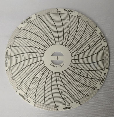 Papel de gráfico C318 para son C318 Papel de gráfico para grabadoras de gráficos de temperatura súper compactas, -5 a 20C, 7 días: proveedor